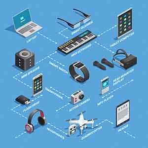Gadgets